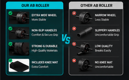 Dual-Wheel Ab Roller Kit